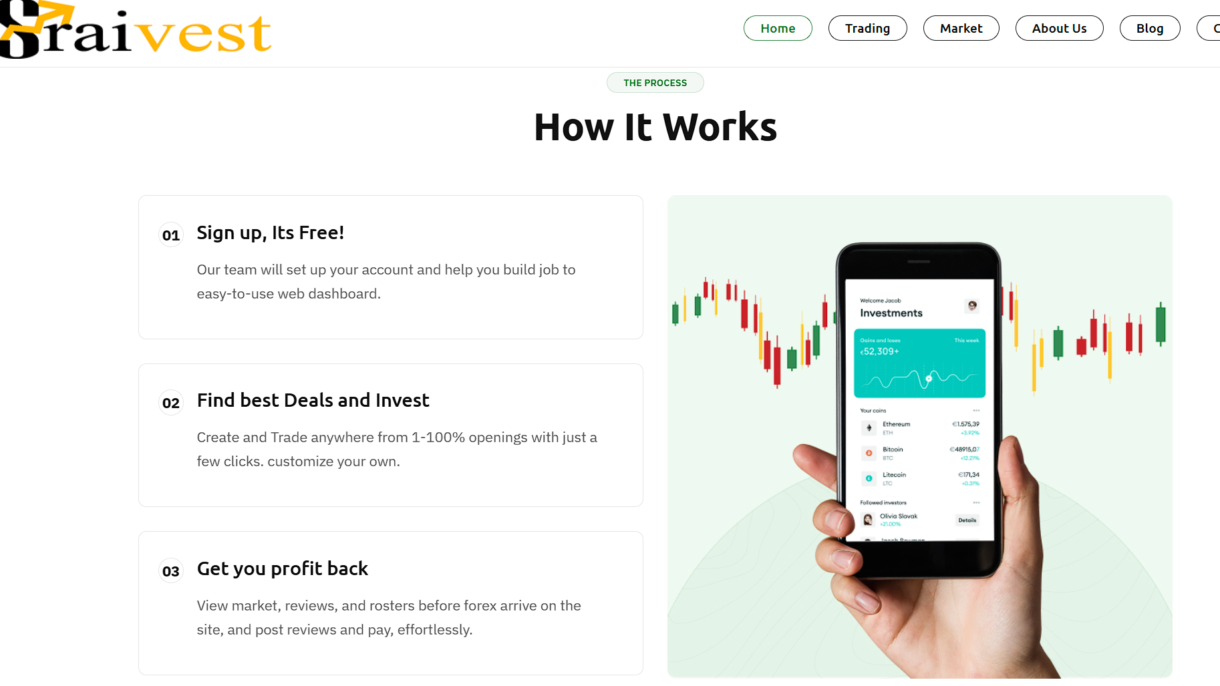 Sraivest trading website by Azhar Sajeeb